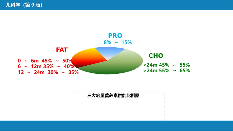第五章 营养和营养障碍_第9页