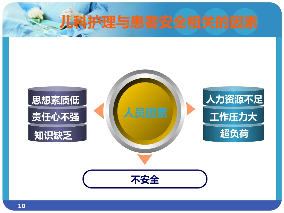 儿科护理安全_第10页