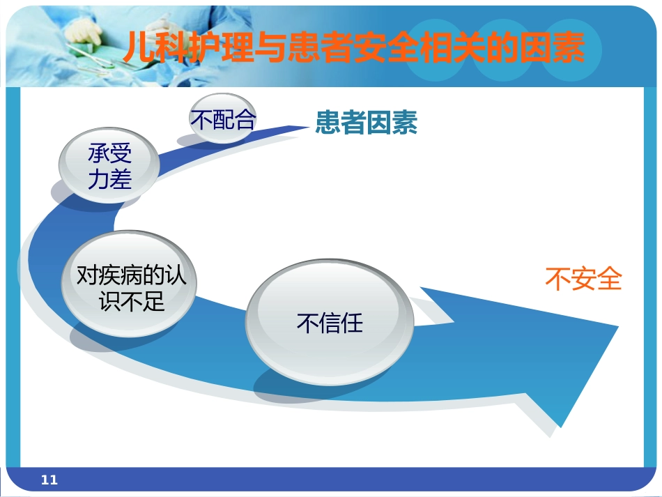 儿科护理安全_第11页