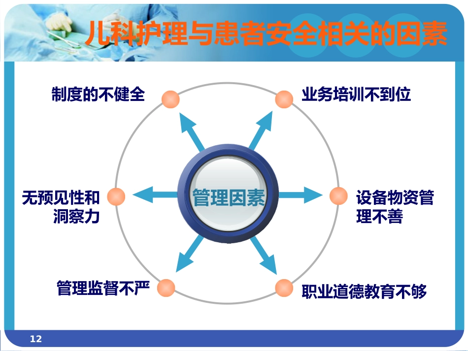 儿科护理安全_第12页
