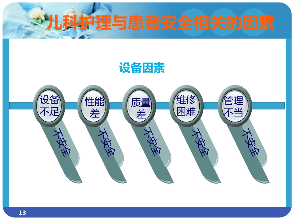 儿科护理安全_第13页