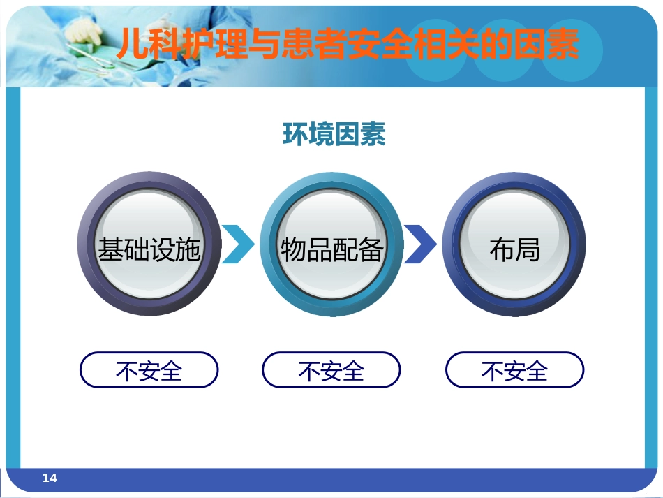 儿科护理安全_第14页