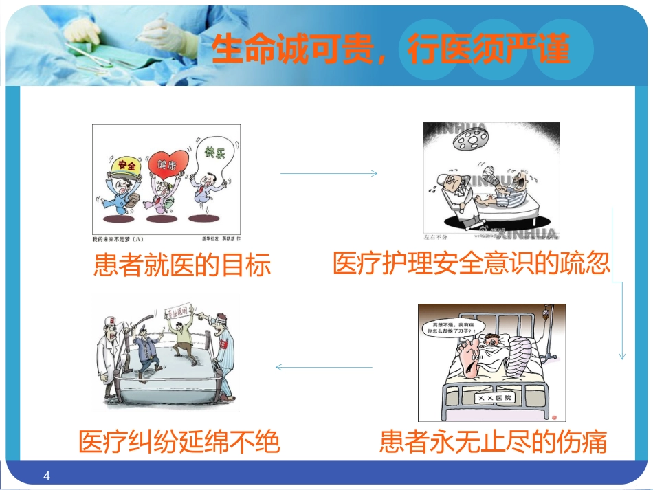 儿科护理安全_第4页
