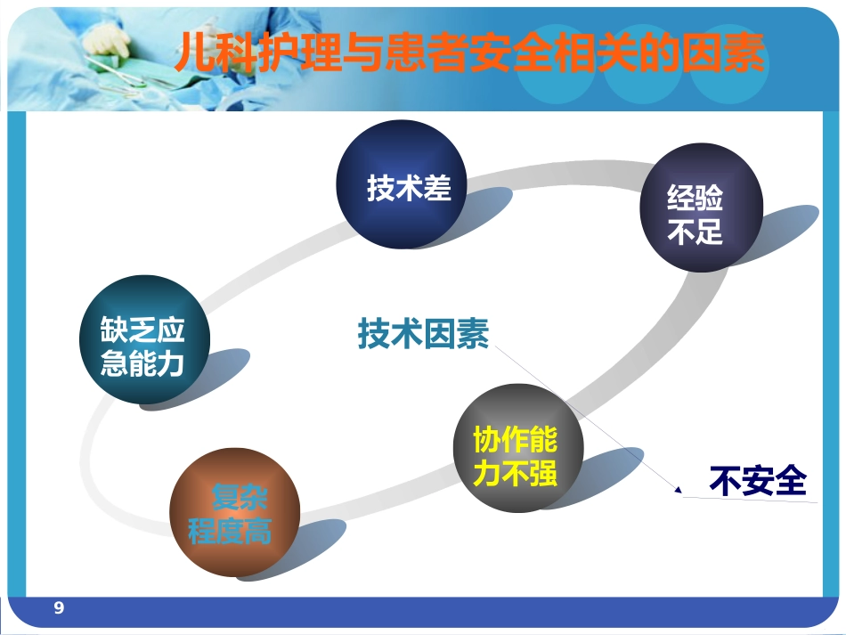 儿科护理安全_第9页