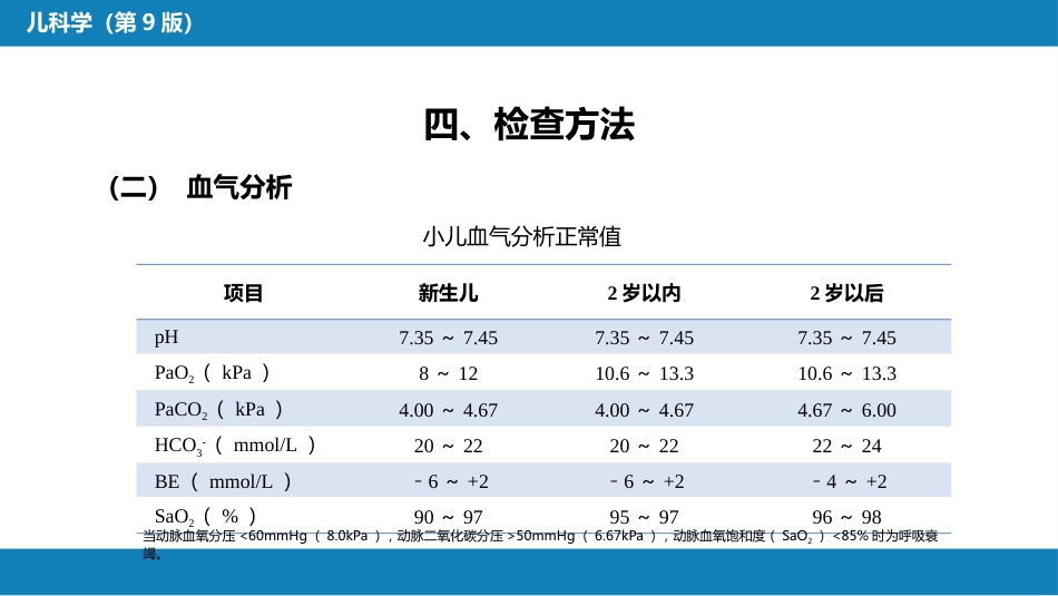 第十章 呼吸系统疾病 第一节-第五节_第12页