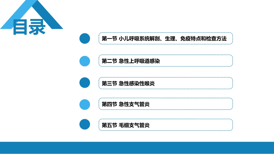 第十章 呼吸系统疾病 第一节-第五节_第3页