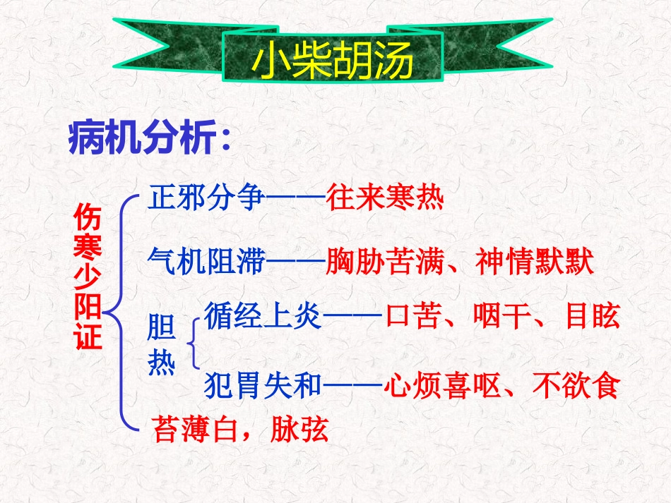儿科常用方剂_第12页