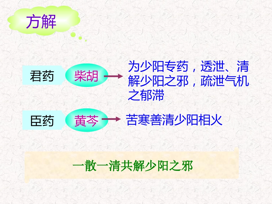 儿科常用方剂_第13页