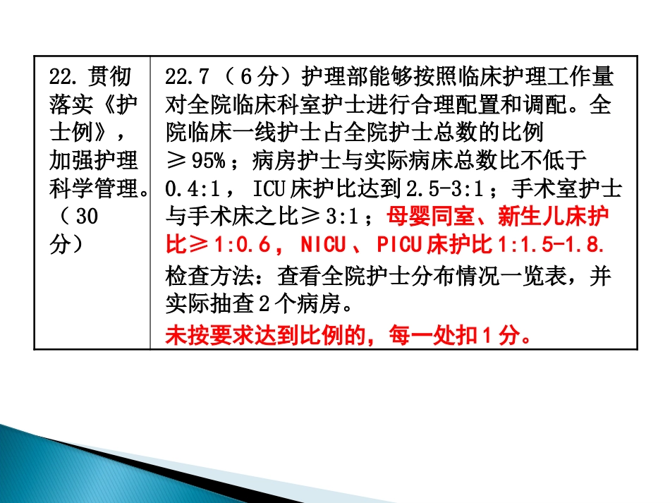 儿科护理检查中应注意的问题_第2页