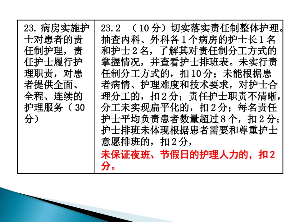 儿科护理检查中应注意的问题_第3页