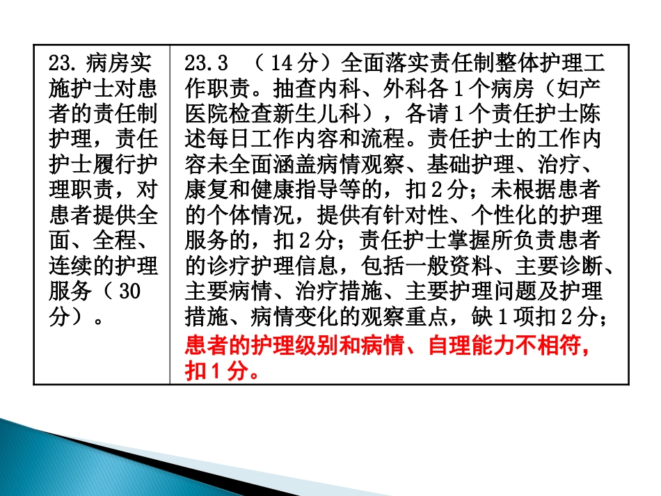 儿科护理检查中应注意的问题_第5页