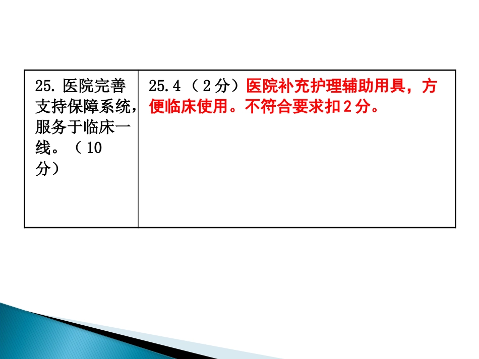 儿科护理检查中应注意的问题_第7页