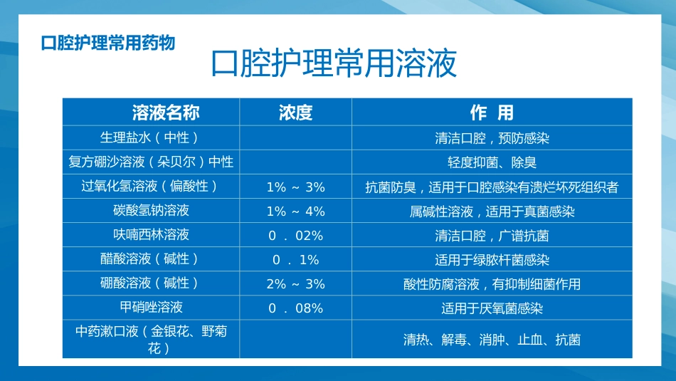口腔外科病人护理16_第8页
