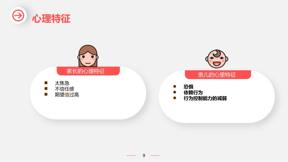 儿科护患沟通_第9页