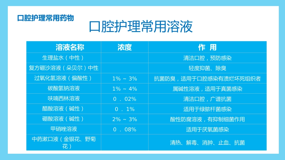 口腔外科病人护理17_第8页
