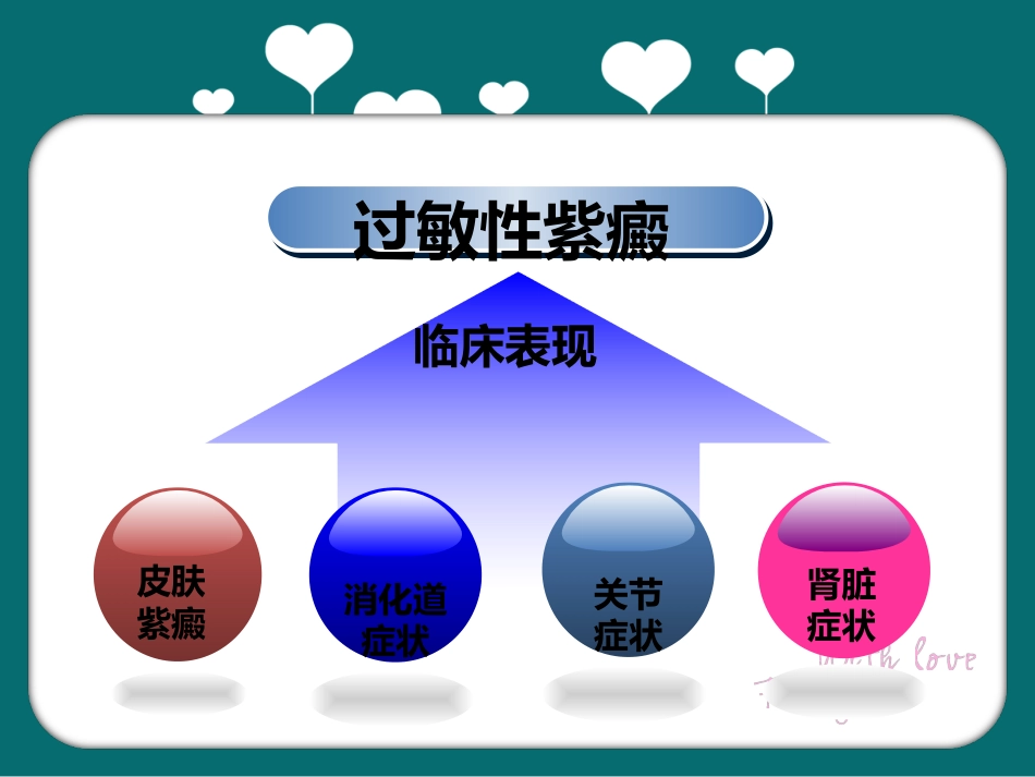儿科过敏性紫癜教学查房_第11页