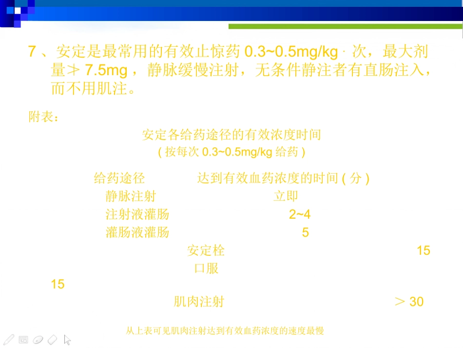 儿科常见急症(1)_第11页