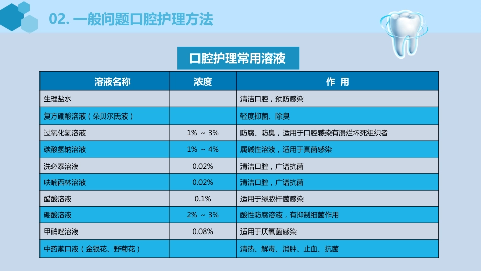 口腔外科病人护理19_第15页