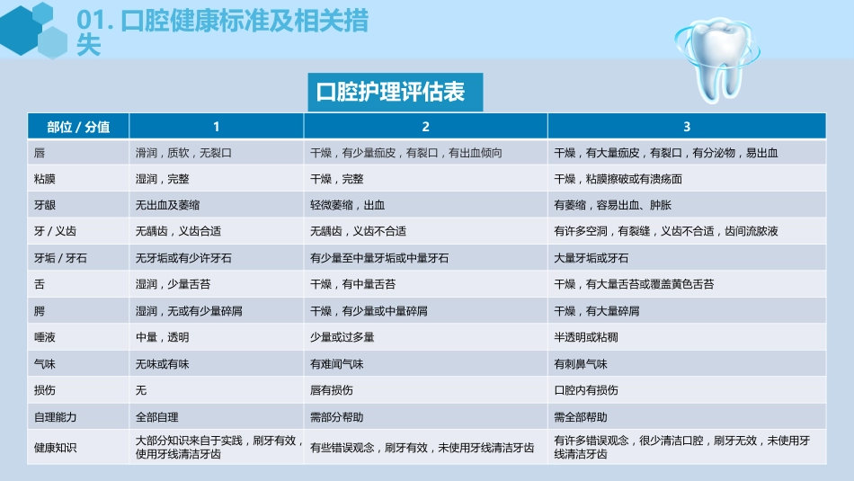 口腔外科病人护理19_第7页