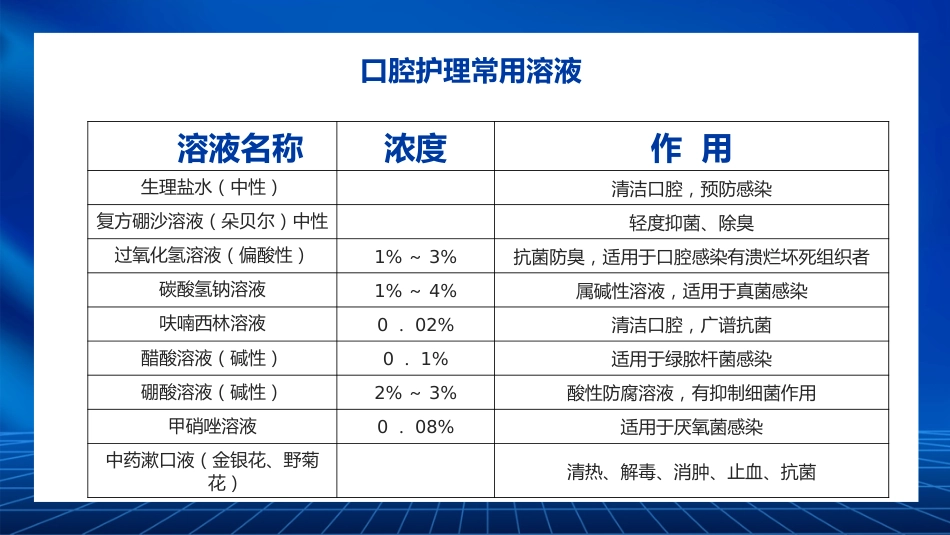 关注口腔健康22_第9页
