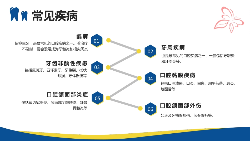 牙医口腔健康41_第8页
