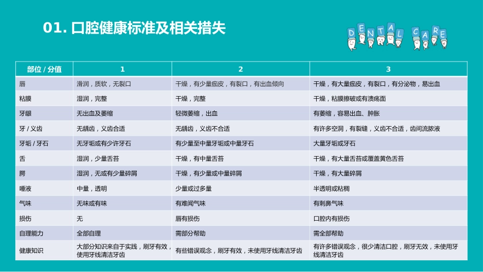 口腔护理医学医疗PPT43_第7页
