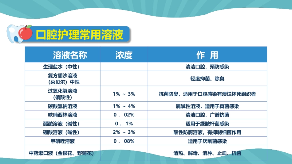 口腔外科病人护理50_第9页