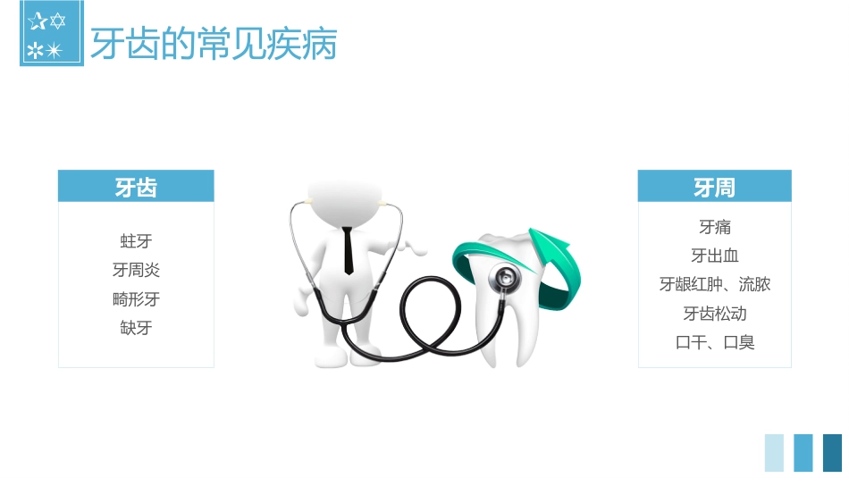 关爱牙齿健康54_第14页