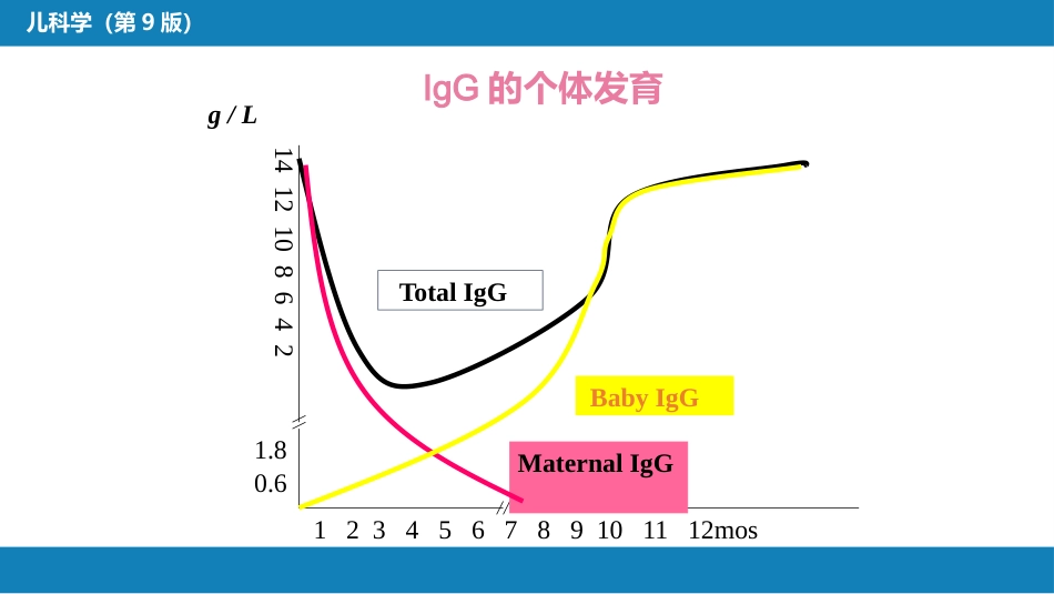 第七章 免疫性疾病 第一节-第三节_第6页