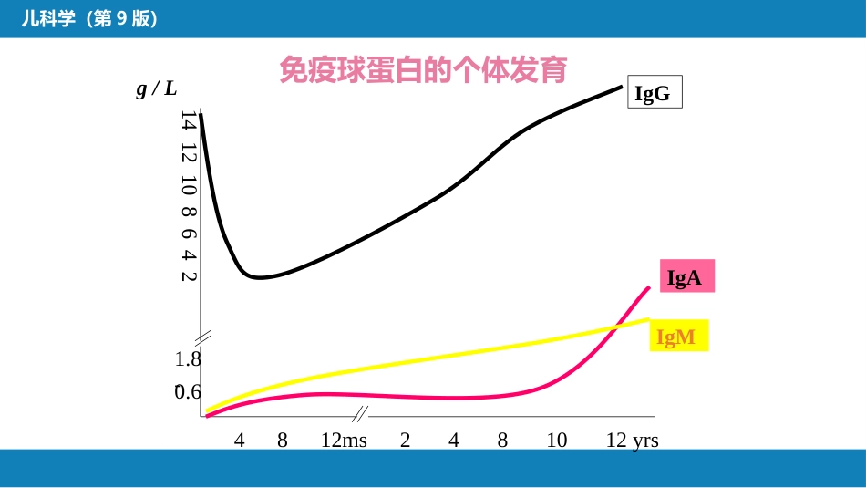 第七章 免疫性疾病 第一节-第三节_第7页