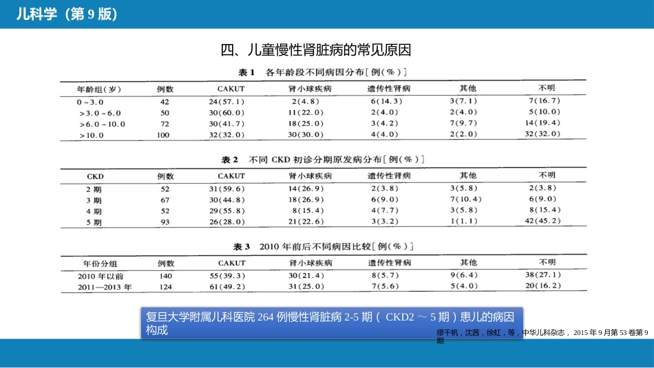 第十二章 泌尿系统疾病 第一节-第六节_第10页