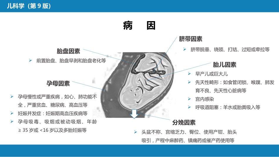 第六章 新生儿与新生儿疾病 第四节 新生儿窒息_第5页
