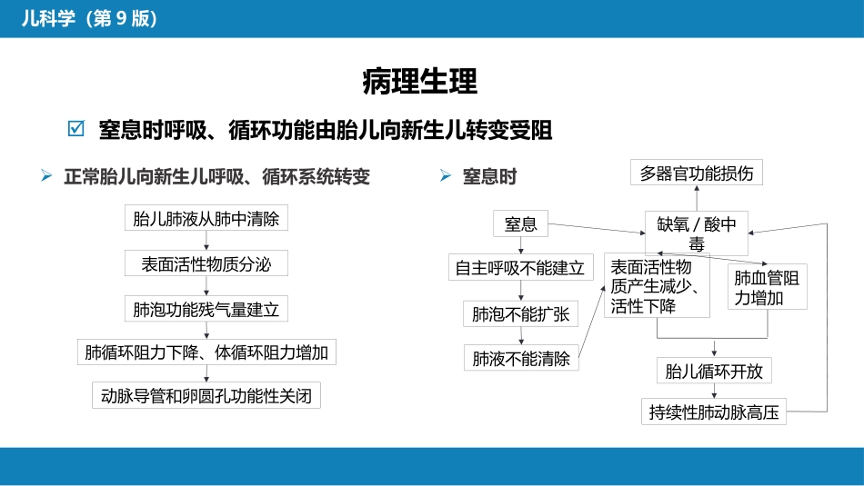 第六章 新生儿与新生儿疾病 第四节 新生儿窒息_第6页