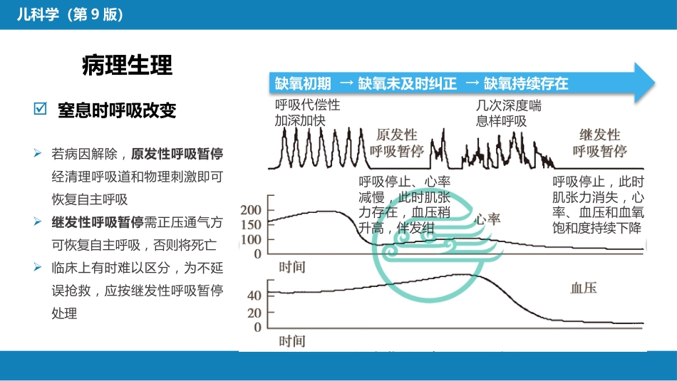 第六章 新生儿与新生儿疾病 第四节 新生儿窒息_第8页