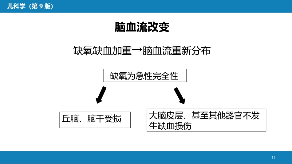 第六章 新生儿与新生儿疾病 第五节 新生儿缺氧缺血性脑病_第11页