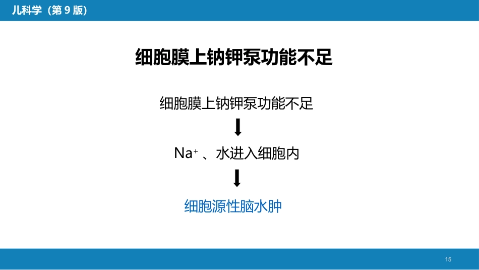第六章 新生儿与新生儿疾病 第五节 新生儿缺氧缺血性脑病_第15页