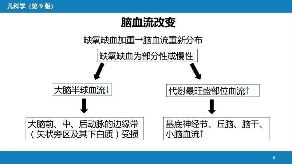 第六章 新生儿与新生儿疾病 第五节 新生儿缺氧缺血性脑病_第8页
