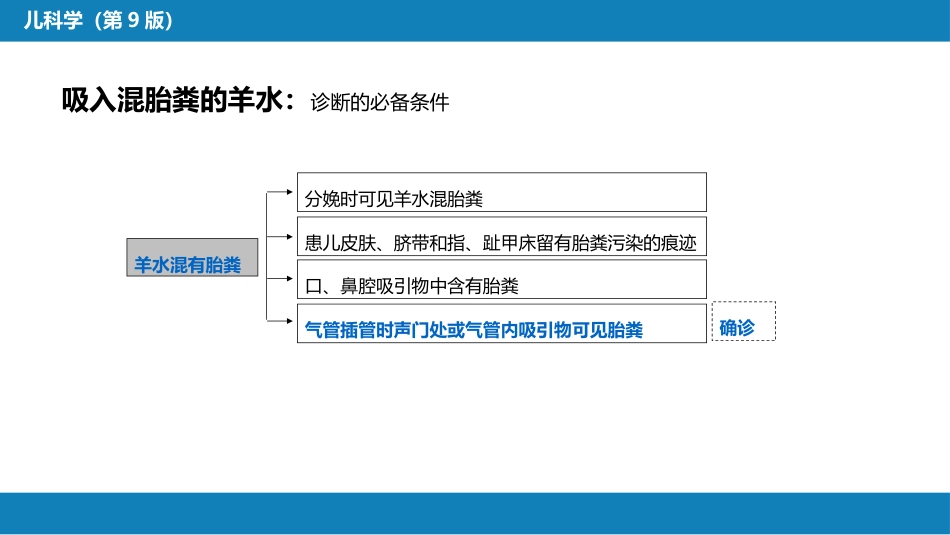 第六章 新生儿与新生儿疾病 第七节-第八节_第10页