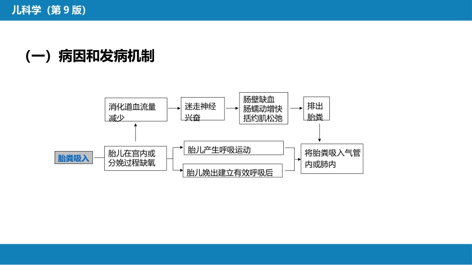 第六章 新生儿与新生儿疾病 第七节-第八节_第6页