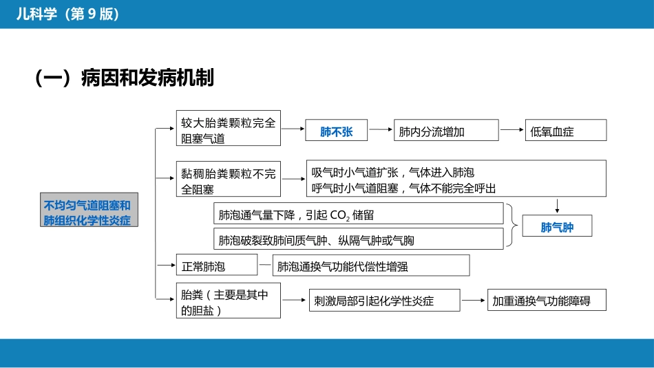 第六章 新生儿与新生儿疾病 第七节-第八节_第7页