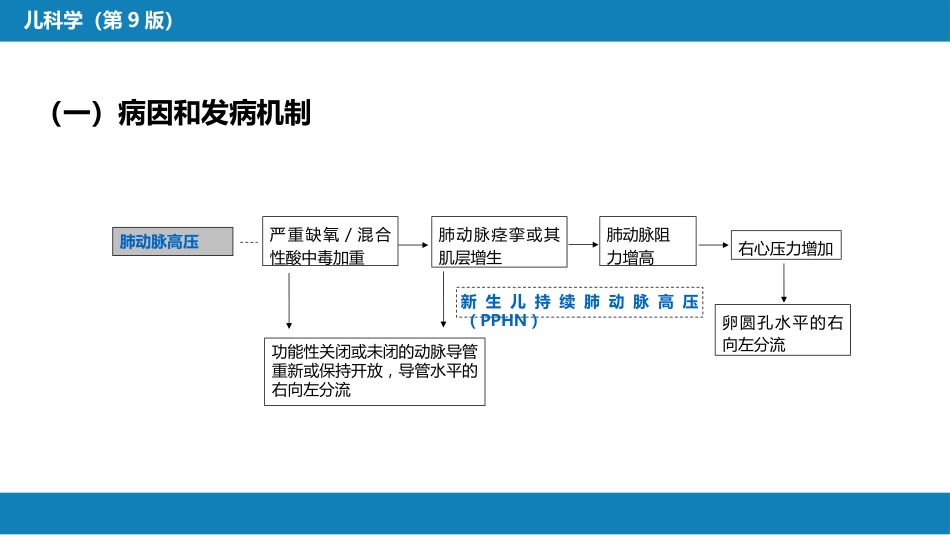 第六章 新生儿与新生儿疾病 第七节-第八节_第8页