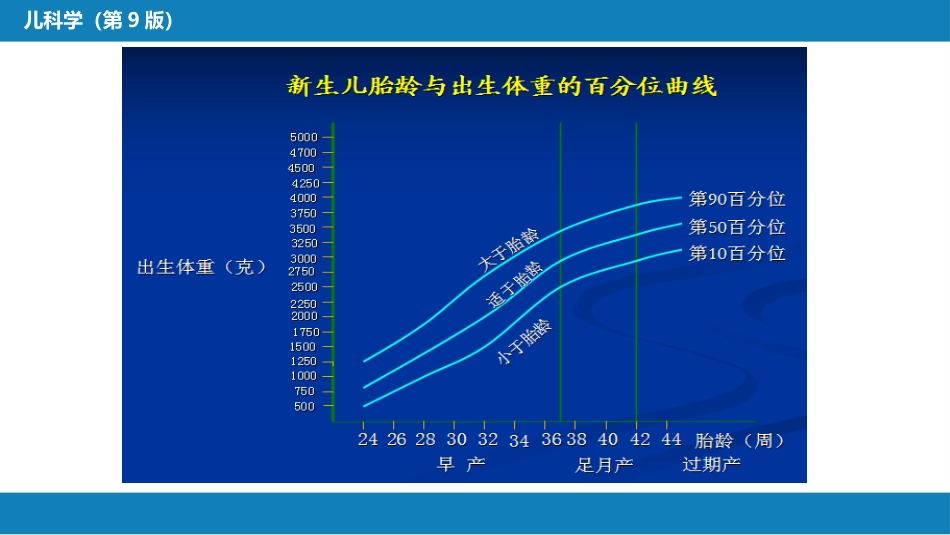 第六章 新生儿与新生儿疾病 第一节 概述_第11页