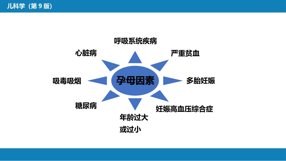 第六章 新生儿与新生儿疾病 第一节 概述_第14页
