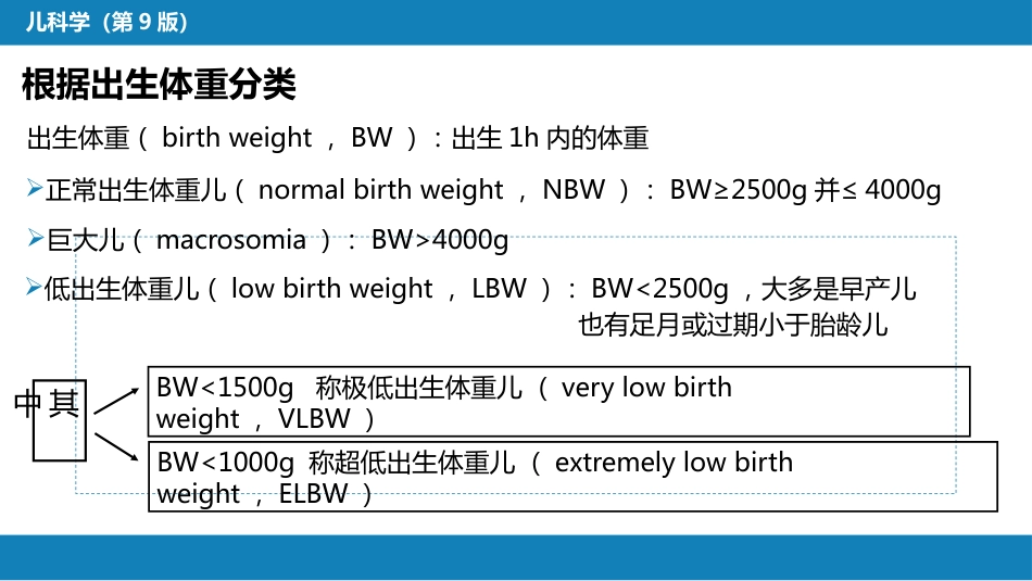 第六章 新生儿与新生儿疾病 第一节 概述_第8页