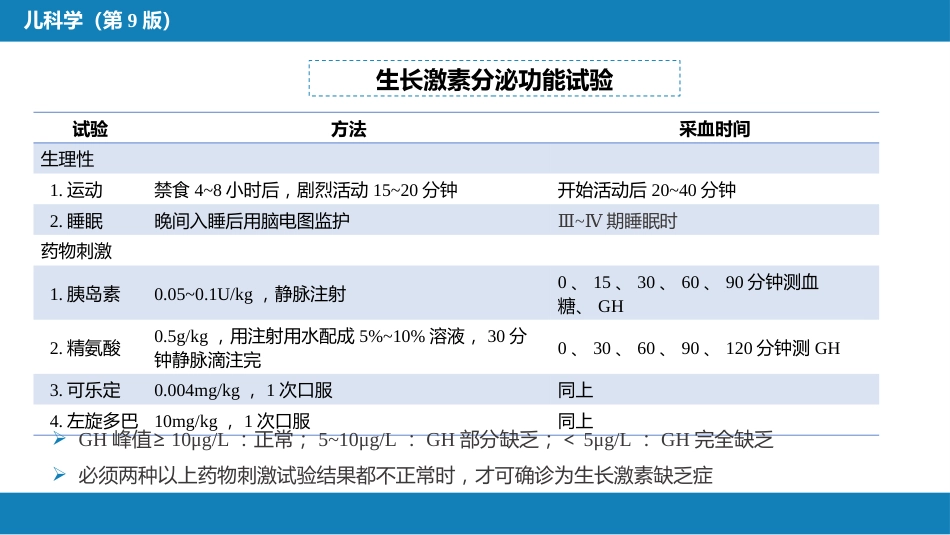 第十五章 内分泌疾病_第13页