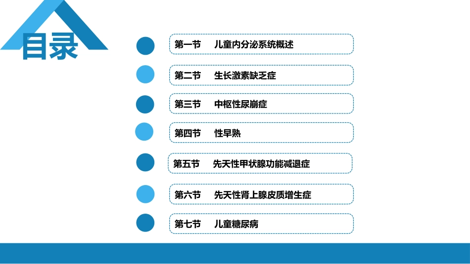 第十五章 内分泌疾病_第2页