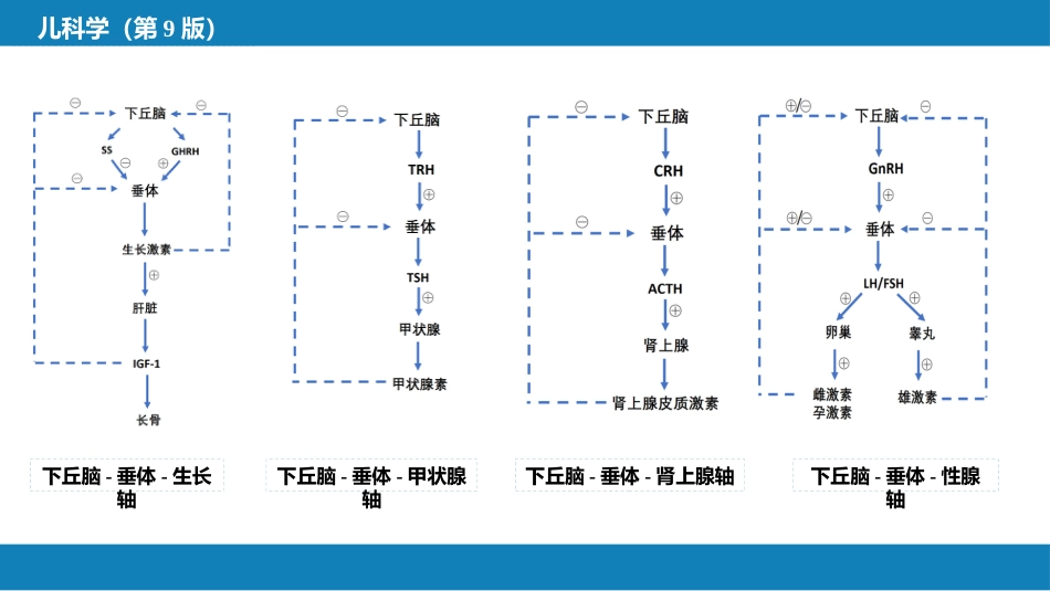 第十五章 内分泌疾病_第6页