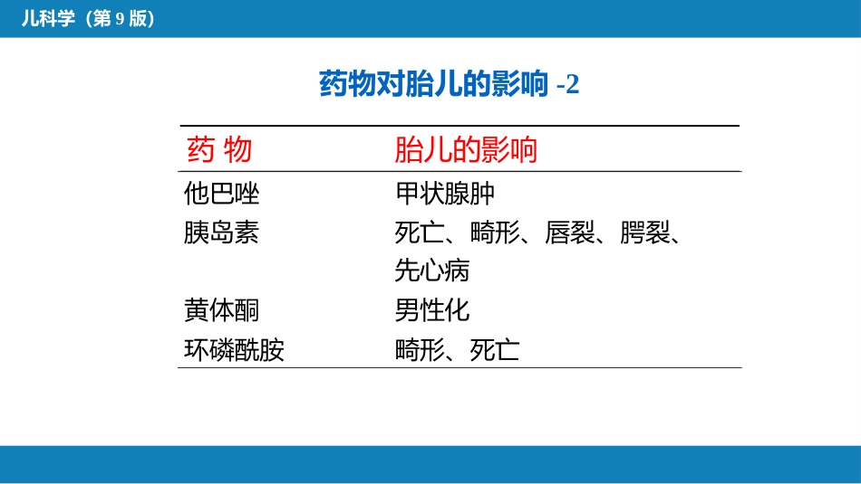 第三章 儿童保健_第11页