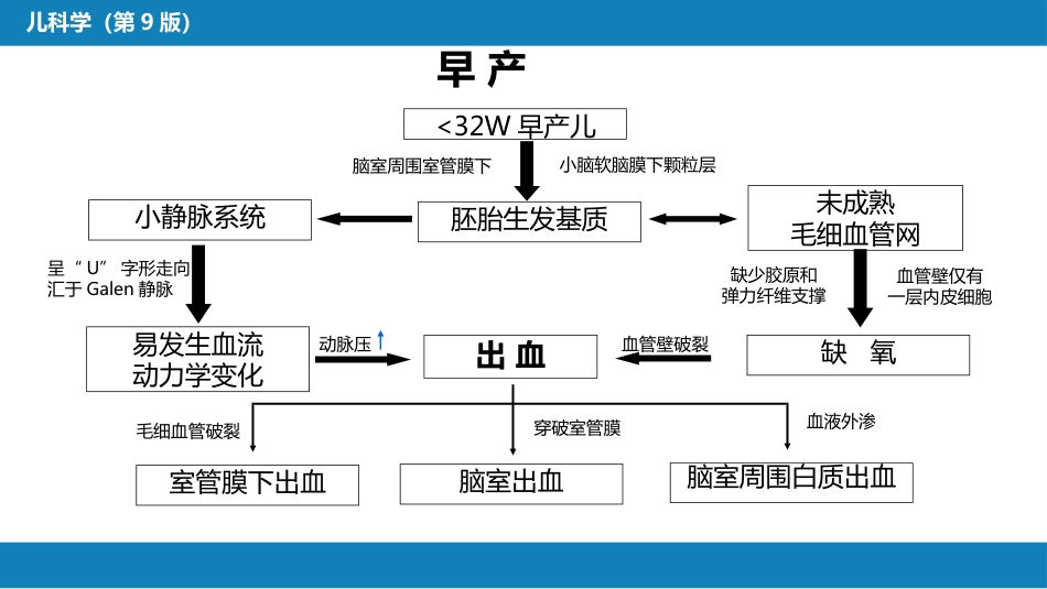 第六章 新生儿与新生儿疾病 第六节 新生儿颅内出血_第6页