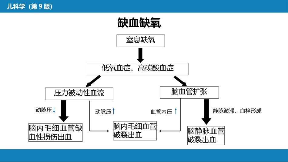 第六章 新生儿与新生儿疾病 第六节 新生儿颅内出血_第8页